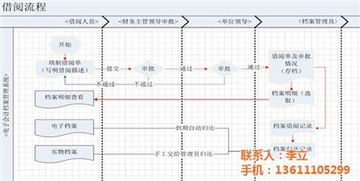北京浩鴻達(dá)科技發(fā)展有限責(zé)任公司 專業(yè)系統(tǒng)管理軟件供應(yīng)商，熱賣促銷進(jìn)行中